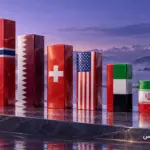 تصویر تحلیل رده‌بندی ثروتمندترین کشورهای جهان + رتبه ایران