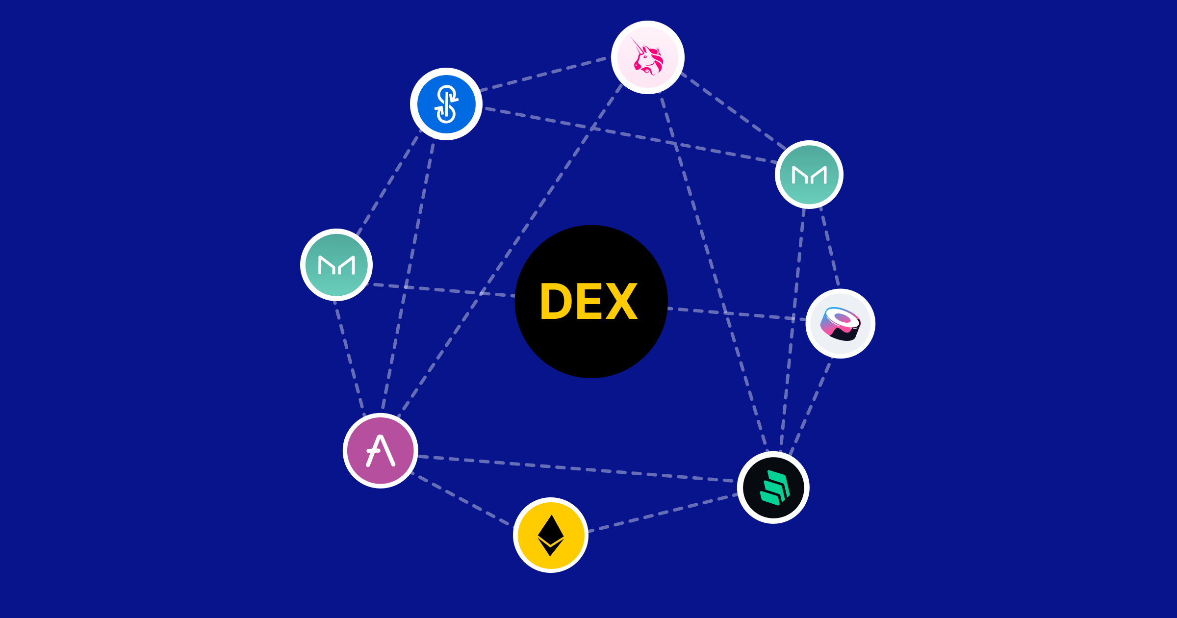 صرافی غیرمتمرکز DEX چیست