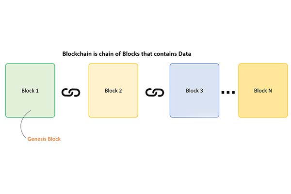  مثال ساده برای توضیح فناوری BLOCKCHAIN