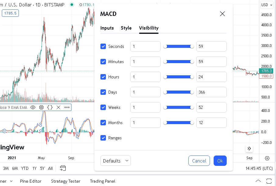 بخش Visibility تنظیمات اندیکاتور MACD