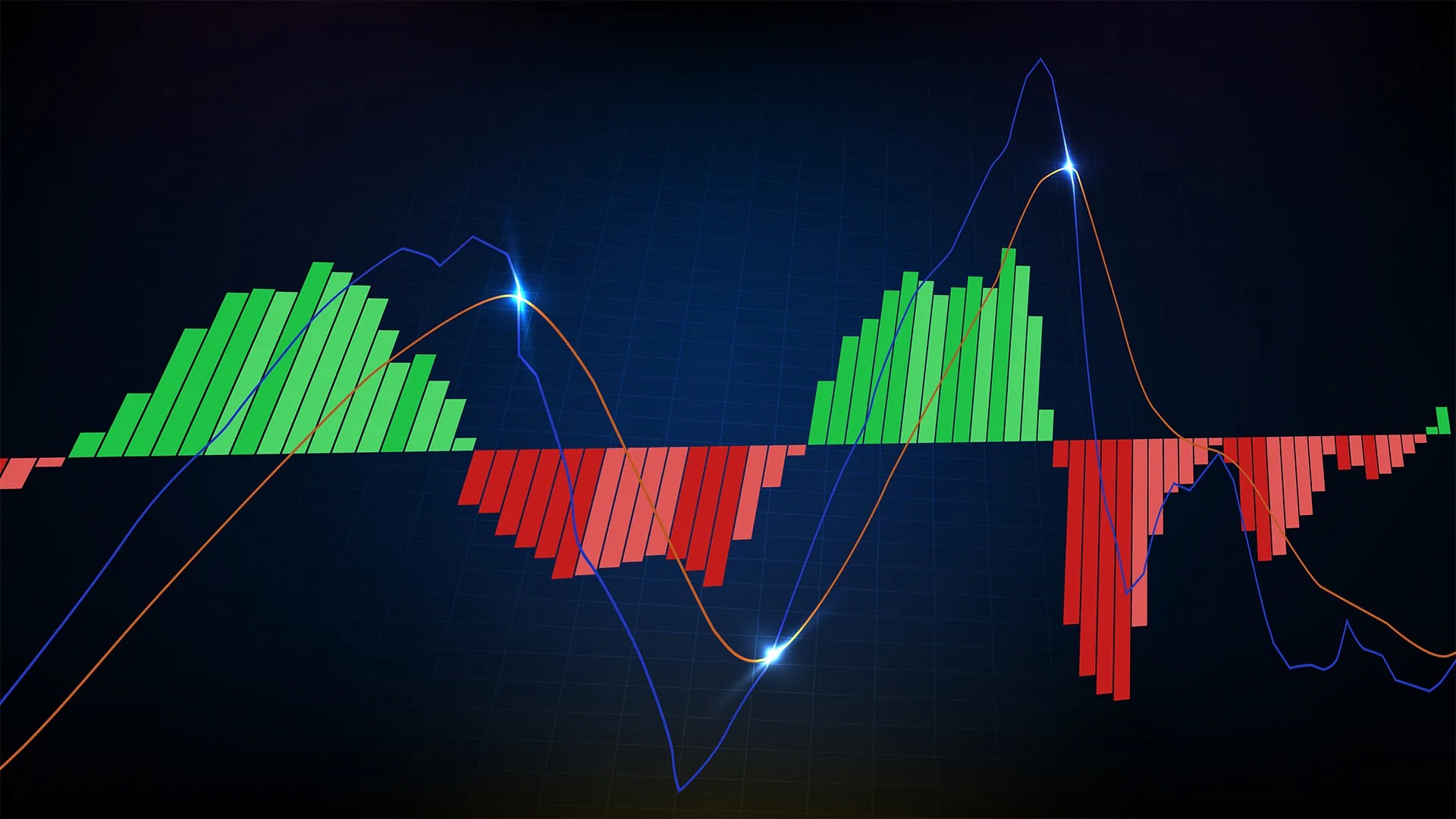  مزایا و معایب اندیکاتور مکدی (MACD)