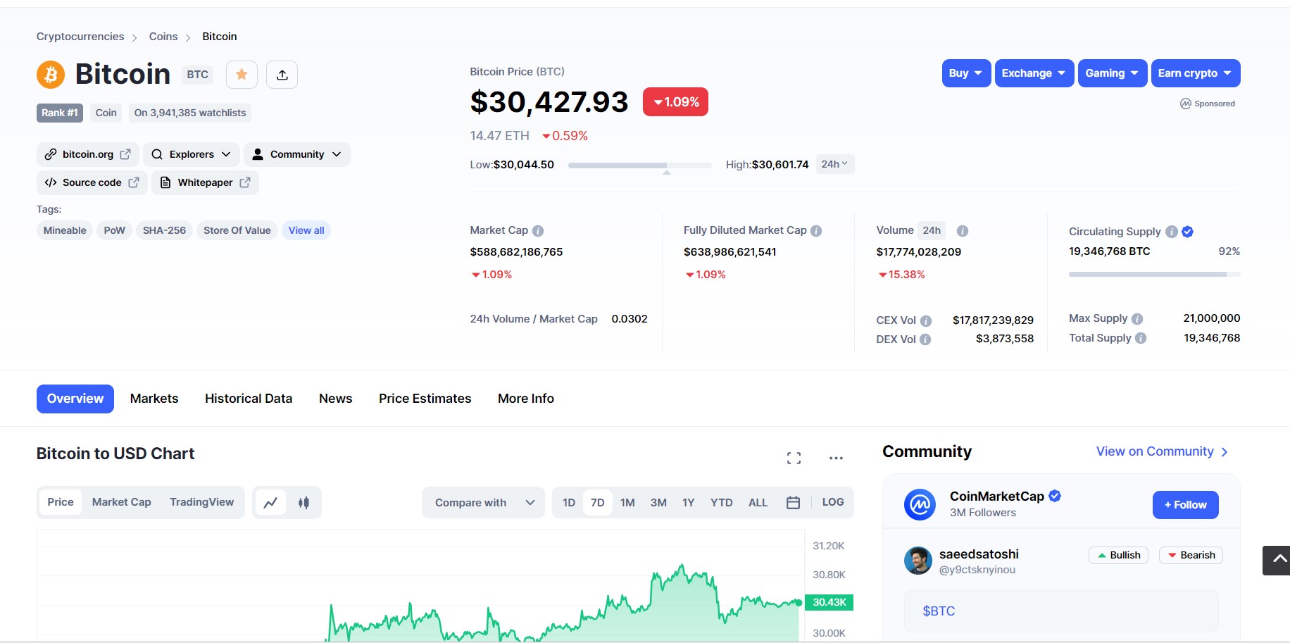 صفحه ارز بیت کوین و اطلاعات آن