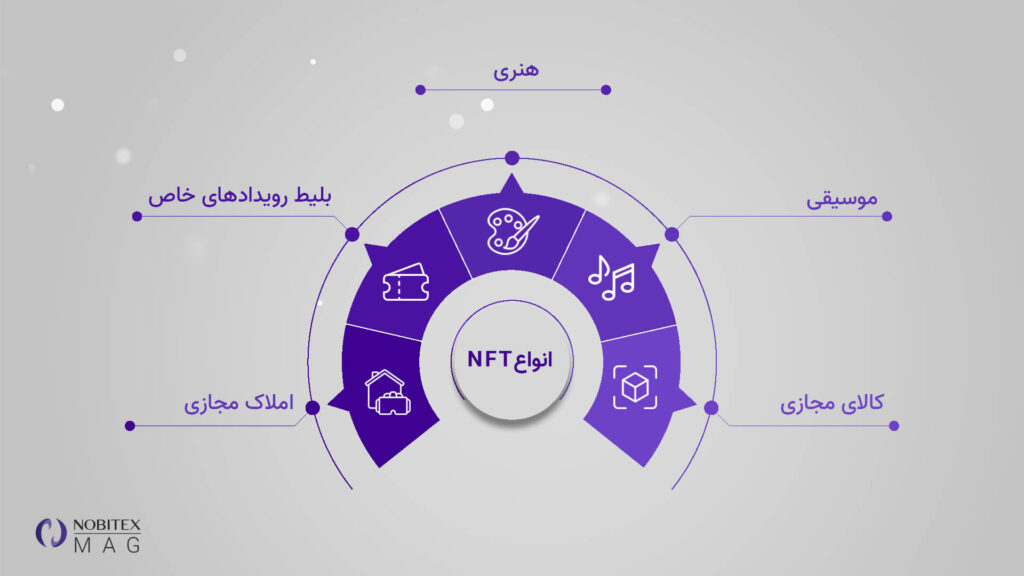 انواع ان اف تی ها