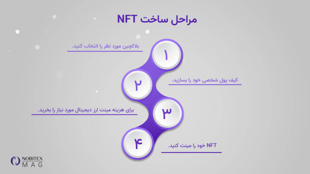 آموزش ساخت NFT