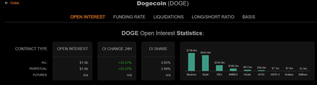 اوپن اینترست DOGE