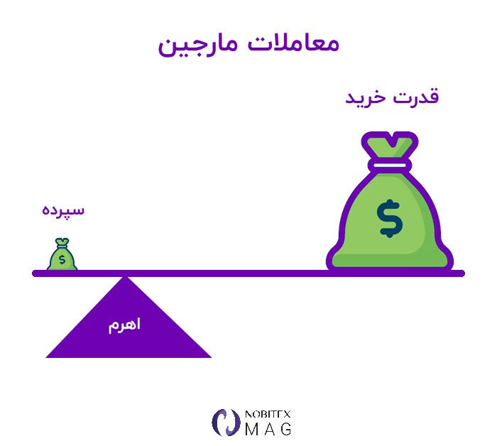 مارجین نگهداری چیست؟