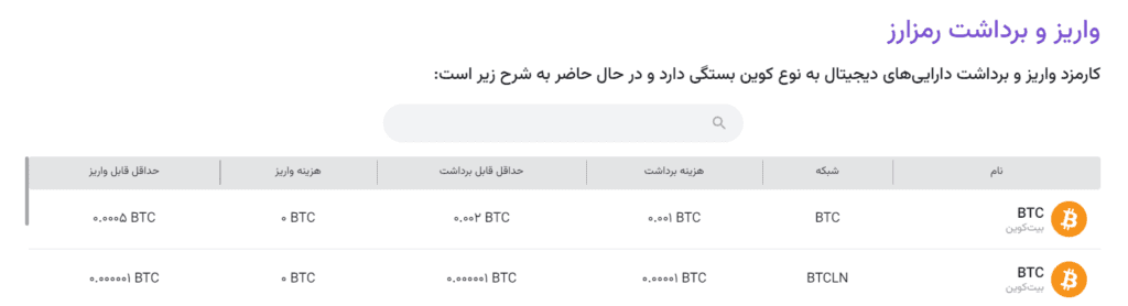 برداشت بیت کوین نوبیتکس