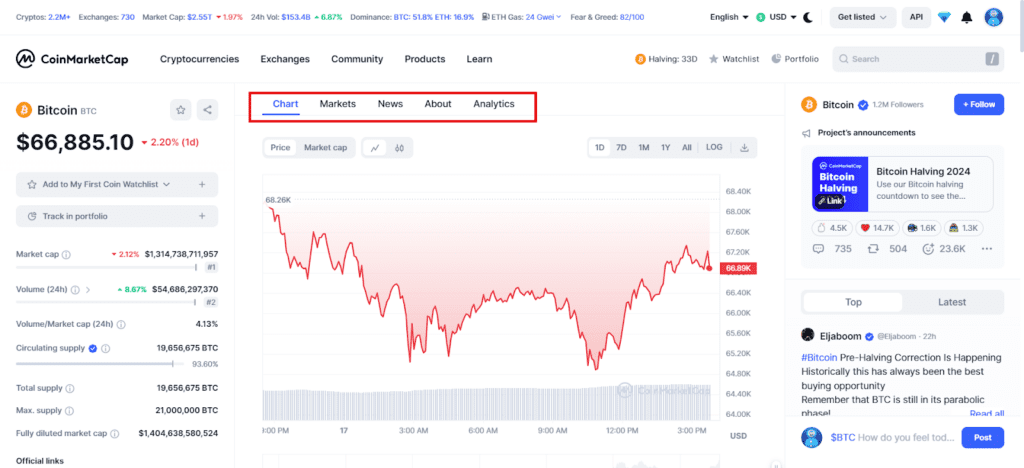 کوین مارکت کپ بیت کوین