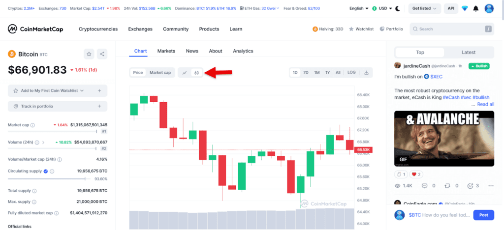 کوین مارکت کپ بیت کوین