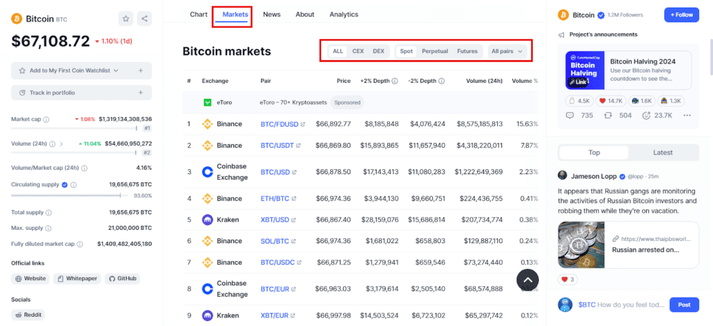 کوین مارکت کپ بیت کوین