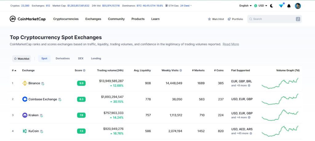 کوین مارکت کپ بخش صرافی ها