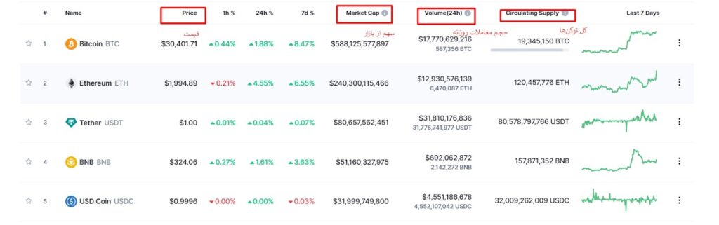 کوین مارکت کپ صفحه اول