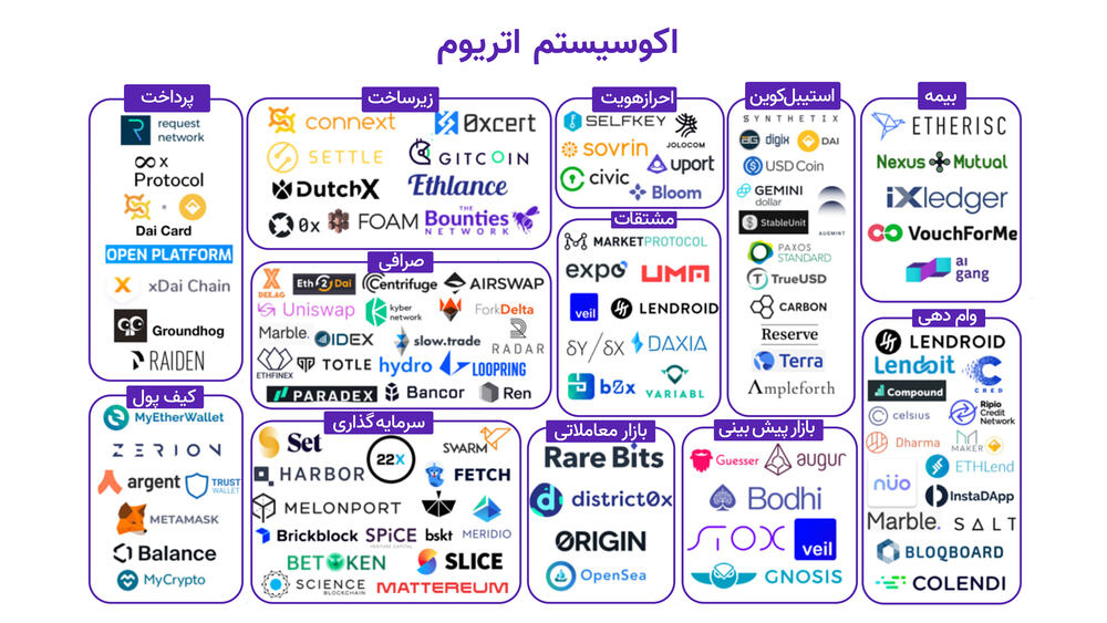 معرفی اکوسیستم اتریوم 