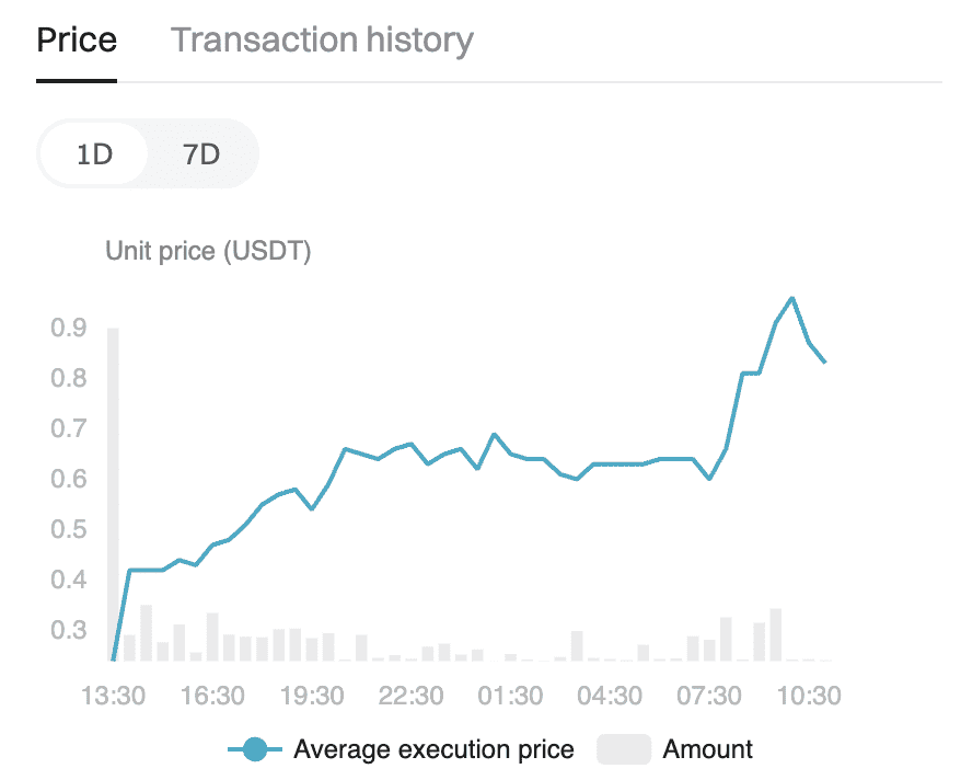 توکن کتیزن در بازار پیش از عرضه