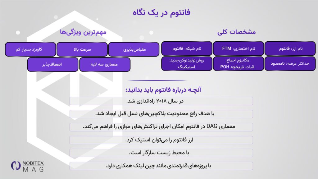 ارز دیجیتال فانتوم