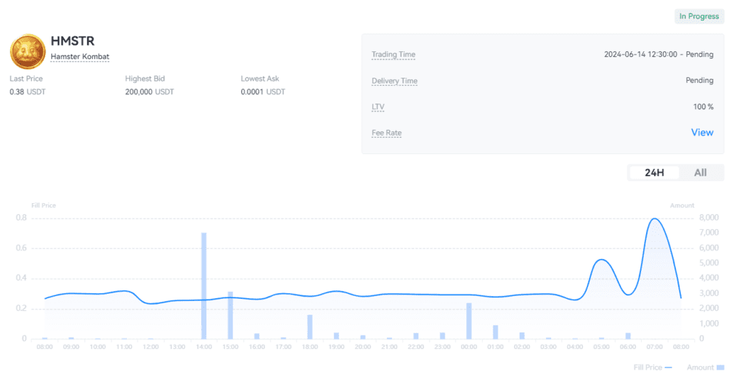 قیمت‌ همستر‌ کامبت در بازار پیش از عرضه Gate.io