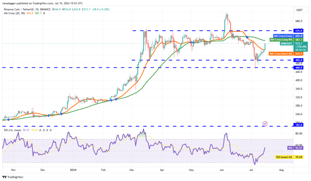 تحلیل BNB