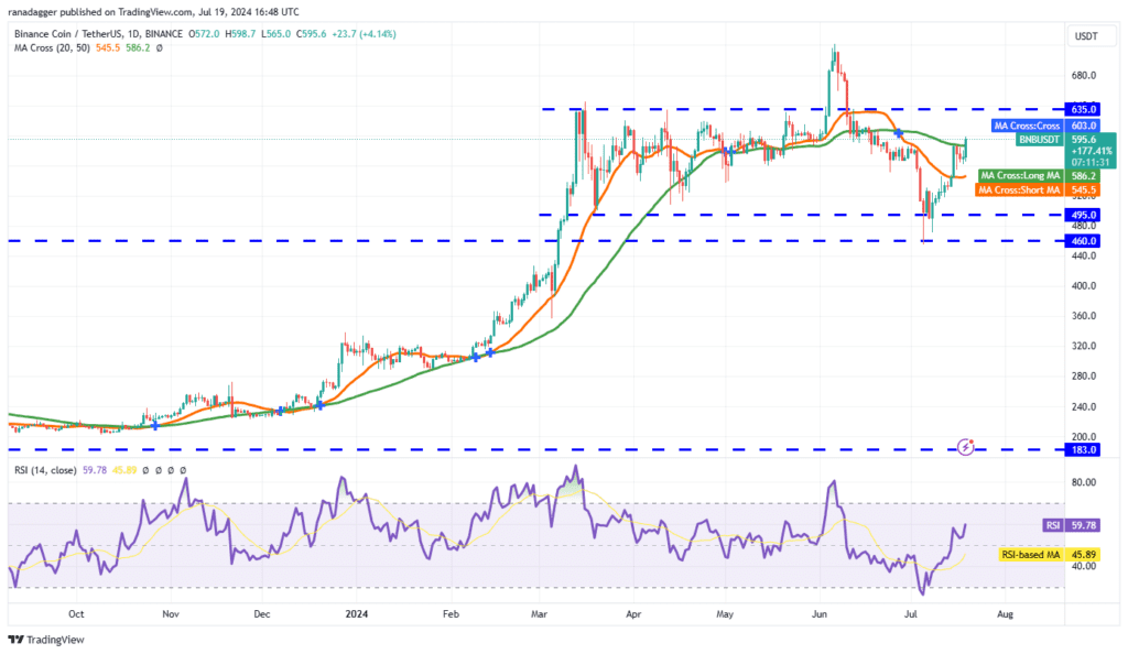 تحلیل BNB