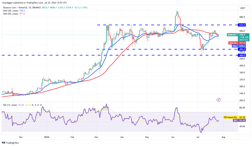 تحلیل BNB