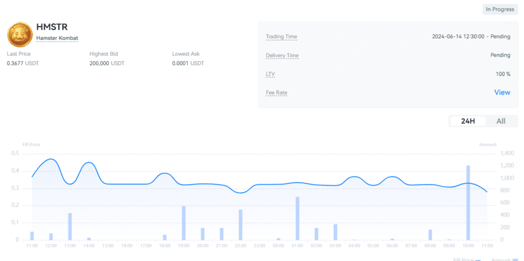 قیمت همستر‌ کامبت در بازار پیش از عرضه Gate.io