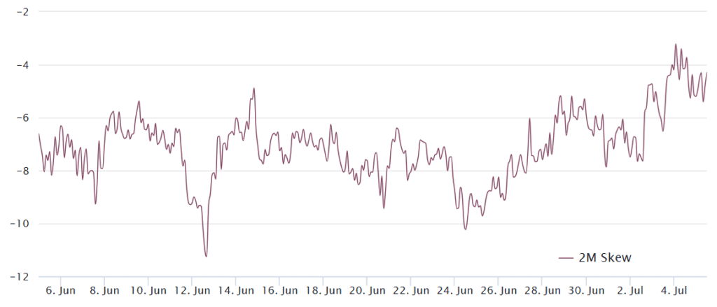 شاخص Delta Skew اتریوم