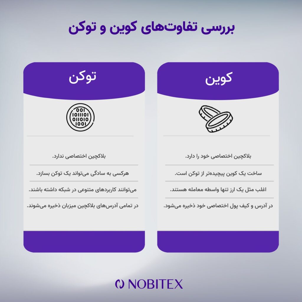 فرق بین کوین و توکن