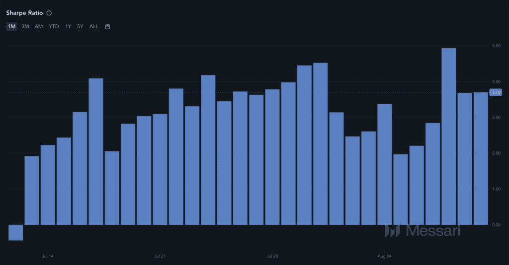 نسبت شارپ (Sharpe Ratio) ریپل