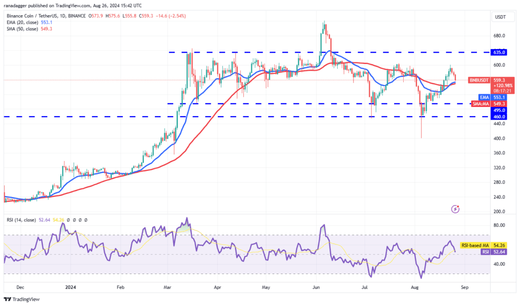 تحلیل BNB