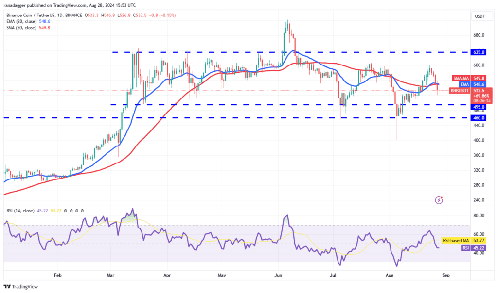 تحلیل BNB