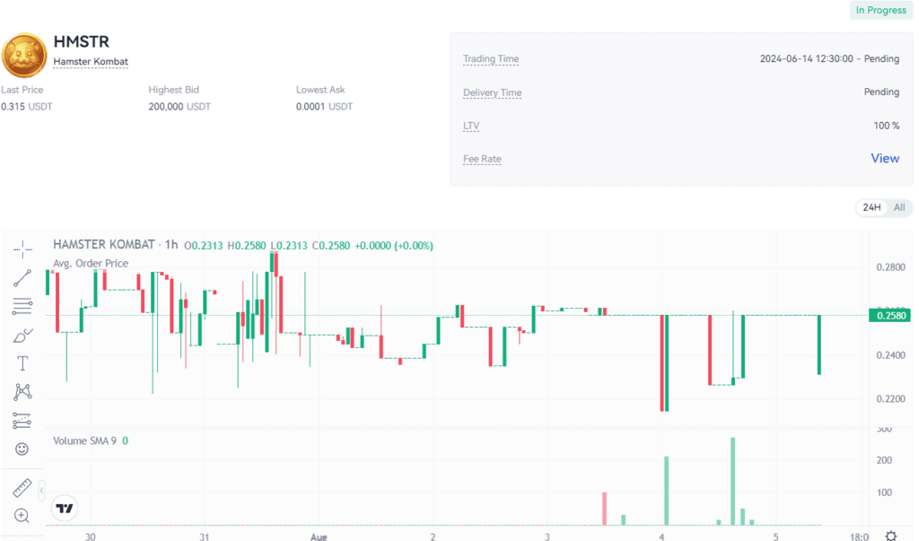 قیمت همستر کامبت