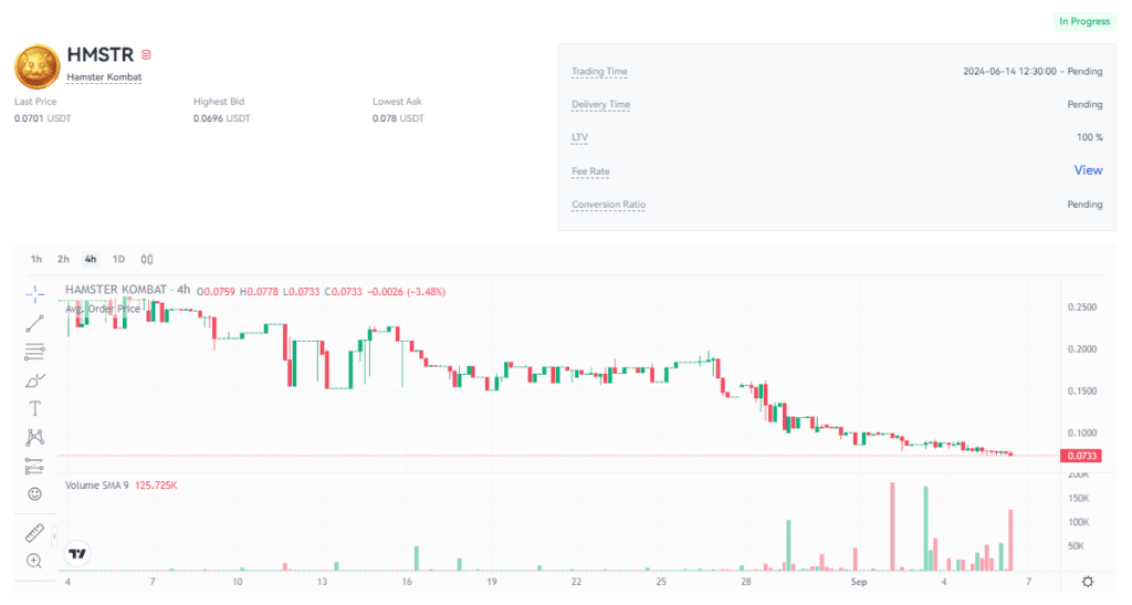 قیمت همستر کامبت امروز ۱۶ شهریور (بازار پیش از عرضه)