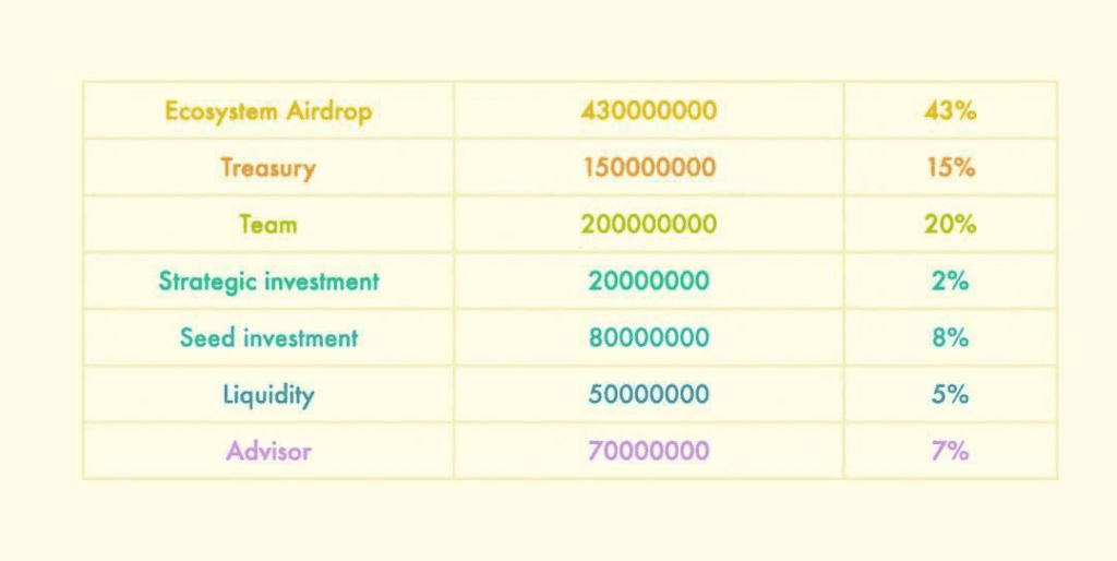 نحوه توزیع کتیزن