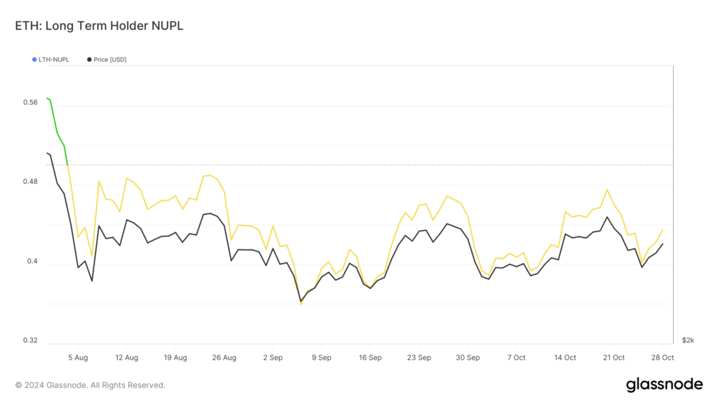 LTH-NUPL اتریوم