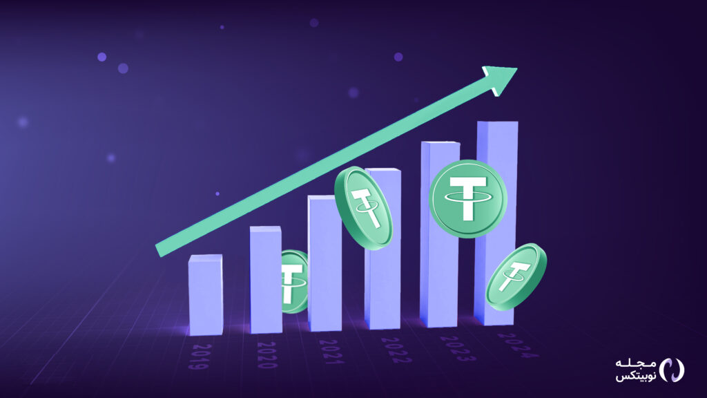 نمودار لحظه ای دامیننس تتر | Tether Dominance چیست؟