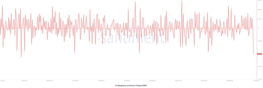 شاخص احساسات بازار XRP