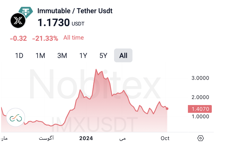 فیمت ایموتبل ایکس