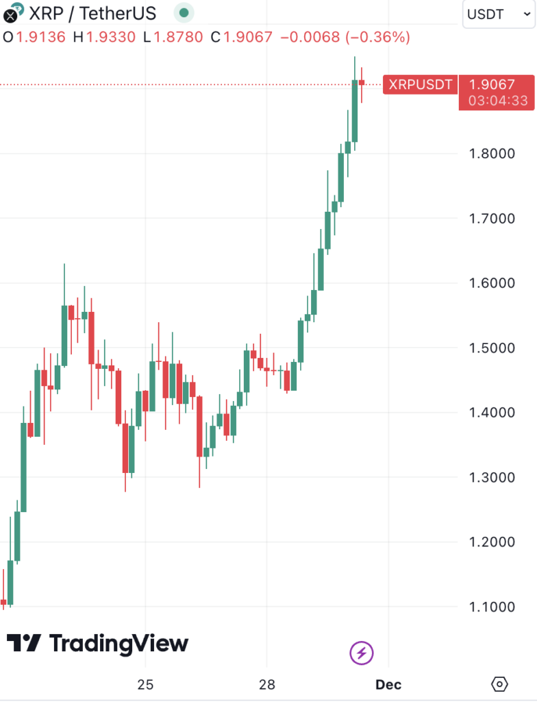 نمودار قیمت ریپل