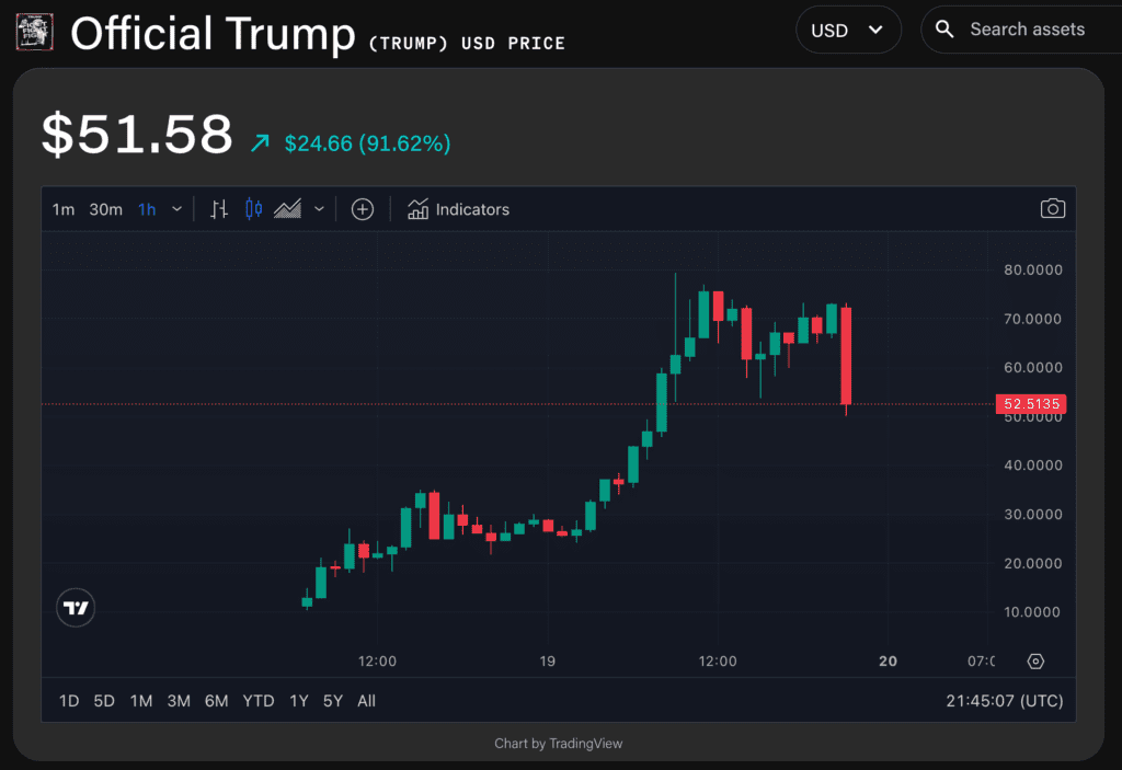 قیمت میم کوین ملانیا ارز ترامپ