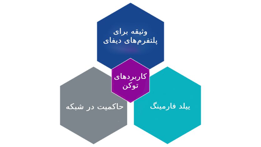 کاربرد توکن‌های ERC-20