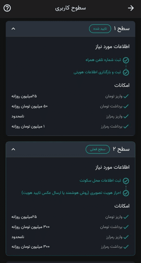 سطوح کاربری نوبیتکس