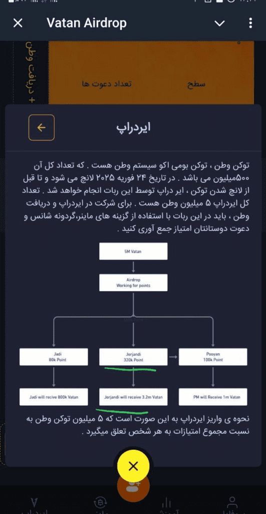 تصویر منتشر شده توسط محمد جرجندی در رابطه با سواستفاده از نام او و جادی در این پروژه