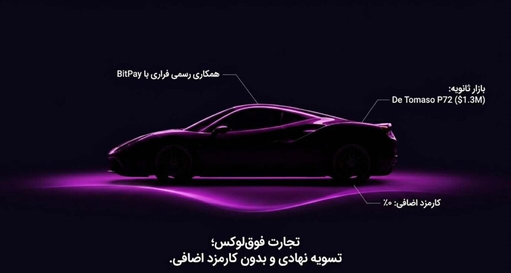 بازار خودروسازی و سوپراسپرتها