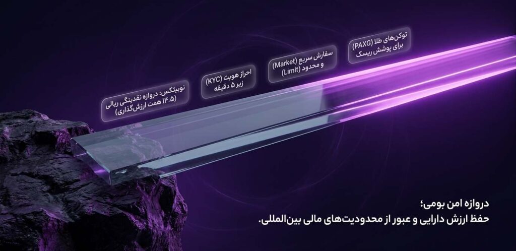 فرآیند خرید بیت کوین و مدیریت دارایی در صرافی نوبیتکس