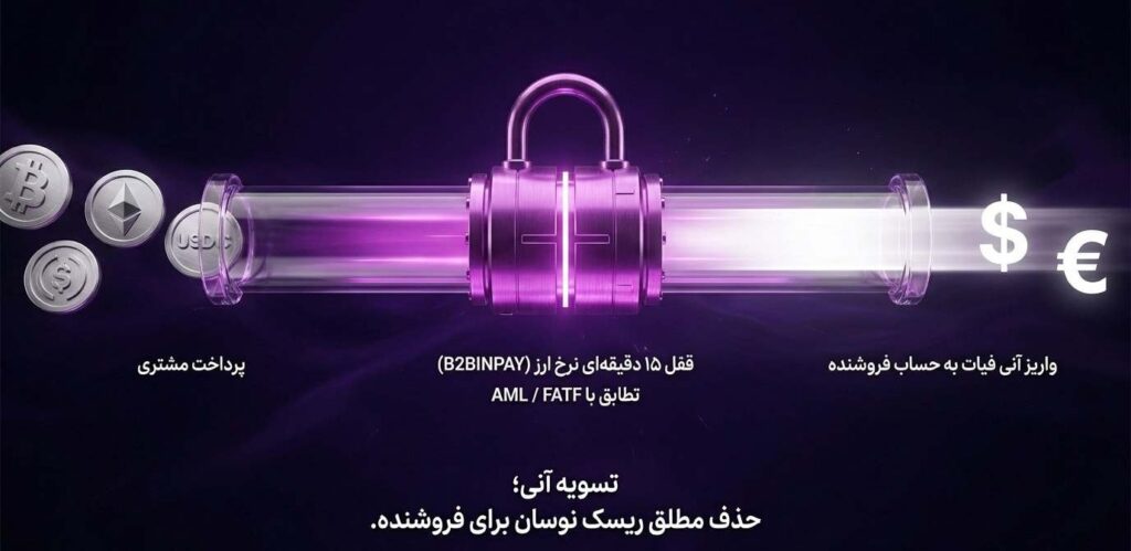 چگونه شرکتهای بزرگ بیت کوین میپذیرند؟