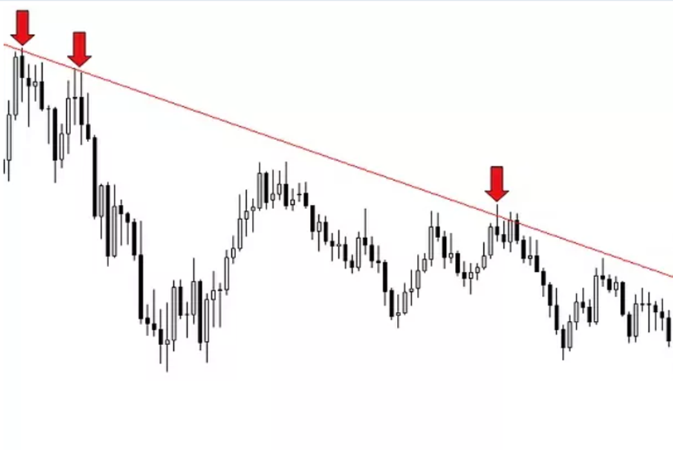 ترسیم خط روند نزولی