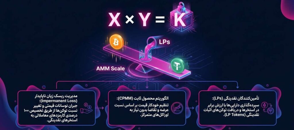 یونی سواپ چیست