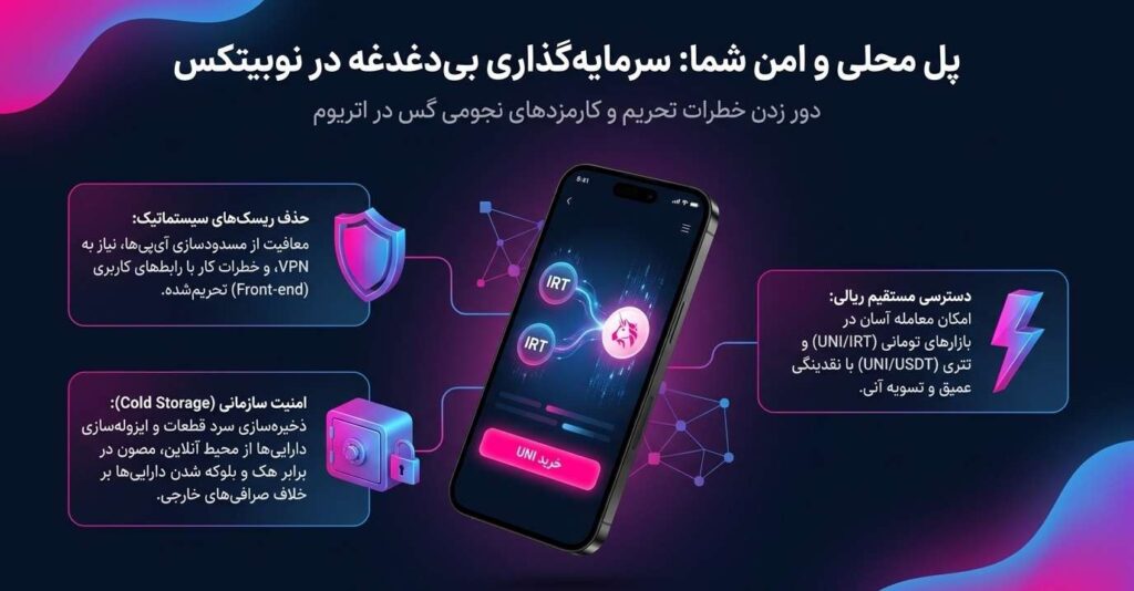 سرمایهگذاری و بررسی قیمت لحظهای ارز یونی سواپ
