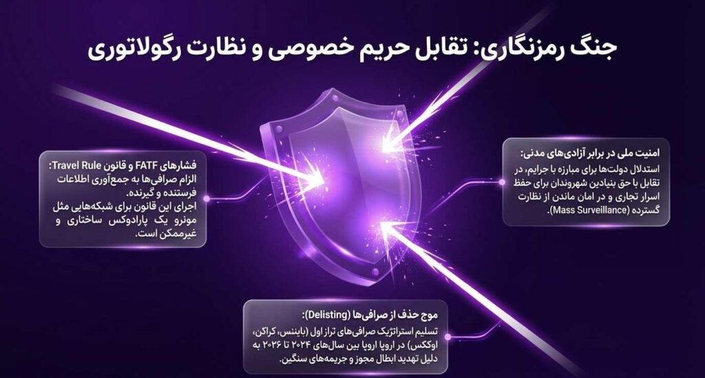 تقابل نظارت مالی دولتی و حقوق بنیادین بشر در حفظ حریم خصوصی