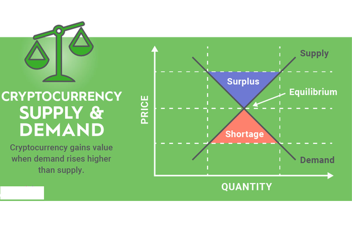 عرضه و تقاضا در رمزارزها