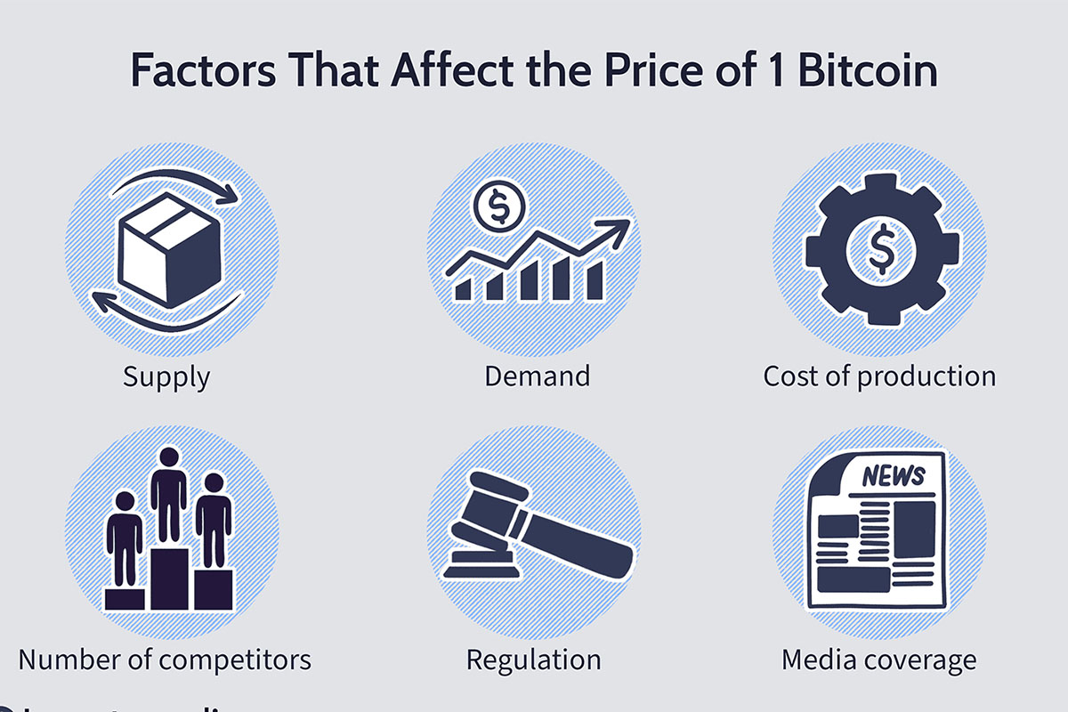 عوامل تأثیرگذار بر قیمت بیت کوین و سایر رمزارزها